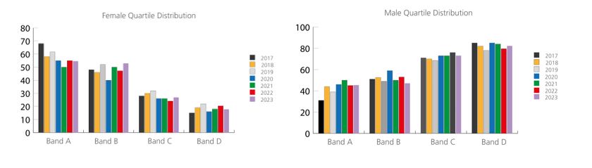 charts