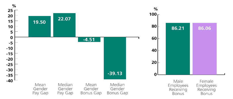 bar_chart