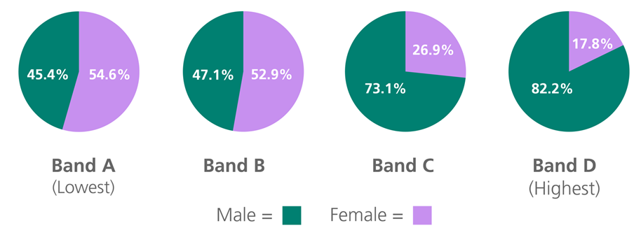 piechart