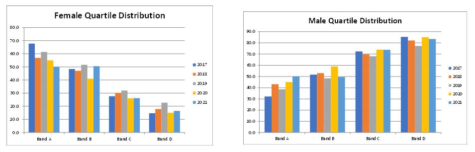 Bar Chart