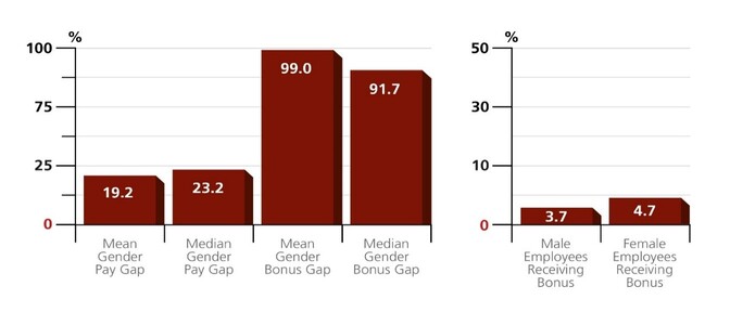 Bar chart